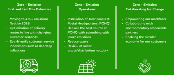 Graphic highlighting our three pillars for sustainability